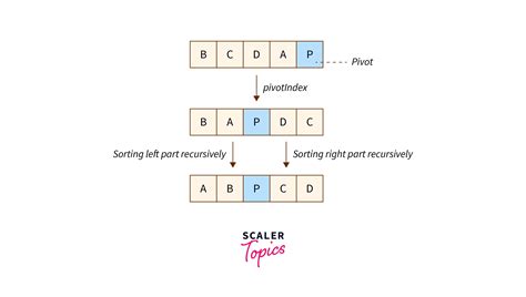 sortdating|Sort